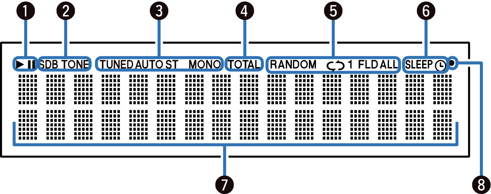 Name Disp M40